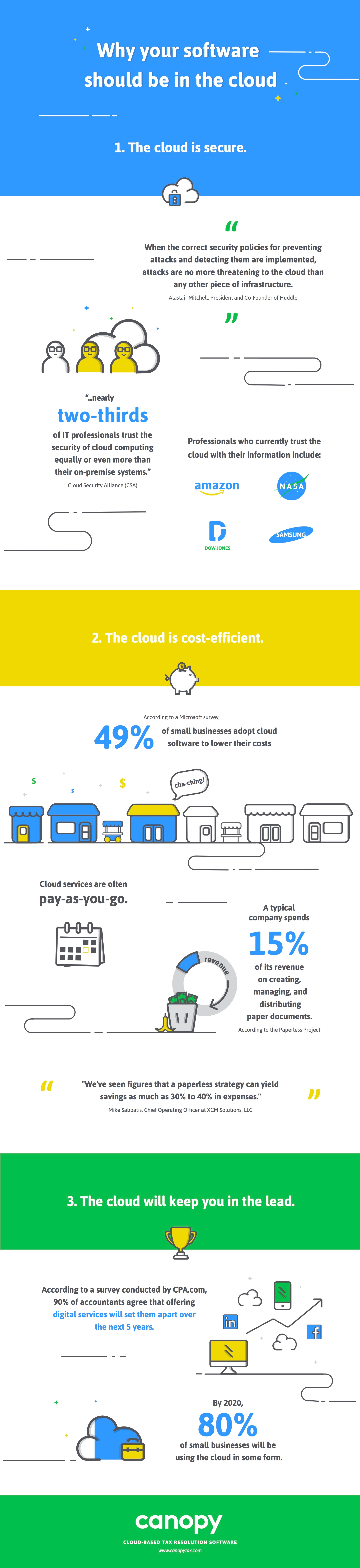 Why Your Practice Should be Using Cloud-Based Software (Infographic)